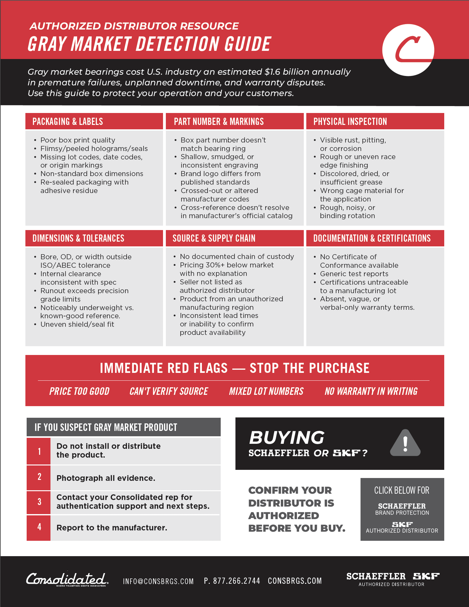Grey Market Detection Guide thumbnail